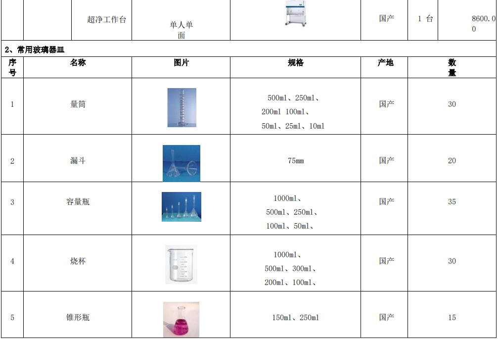 新建自来水厂化验室42项水质检测项目仪器方案