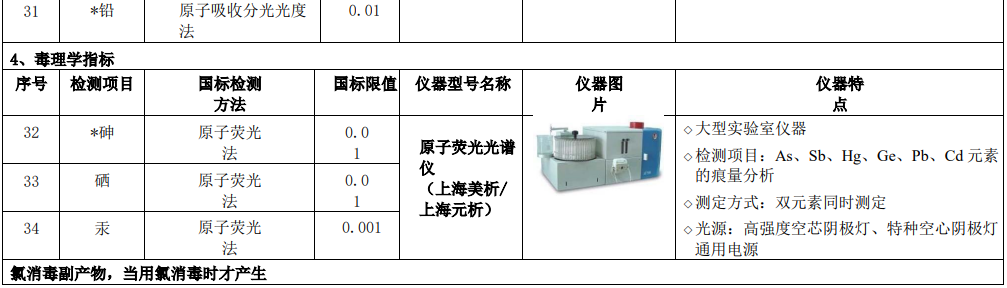 新建自来水厂化验室42项水质检测项目仪器方案实验室仪器