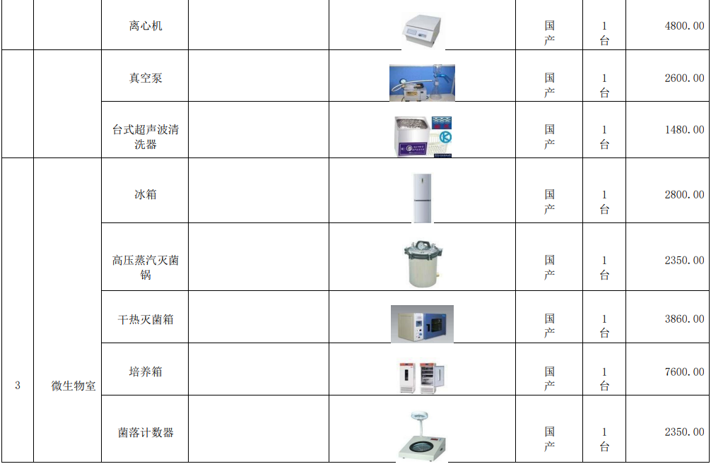 新建自来水厂化验室42项水质检测项目仪器方案