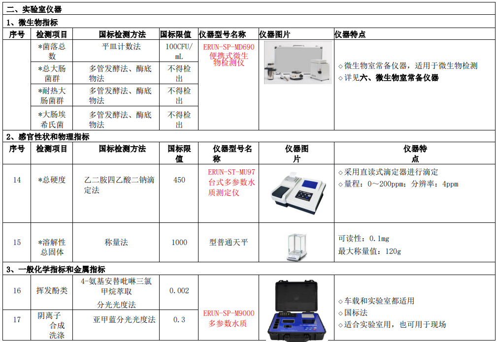 新建自来水厂化验室42项水质检测项目仪器方案实验室仪器