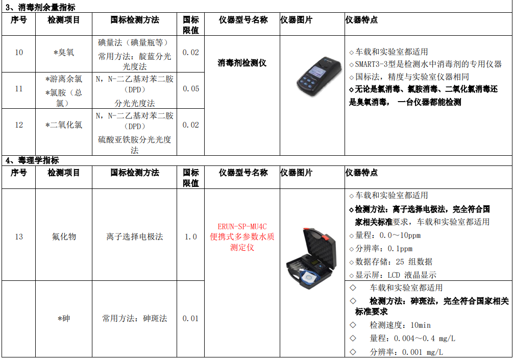 新建自来水厂化验室42项水质检测项目仪器方案车载仪器